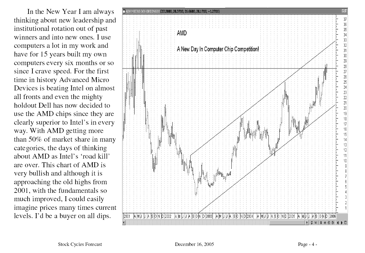 Stock Cycles Forecast
