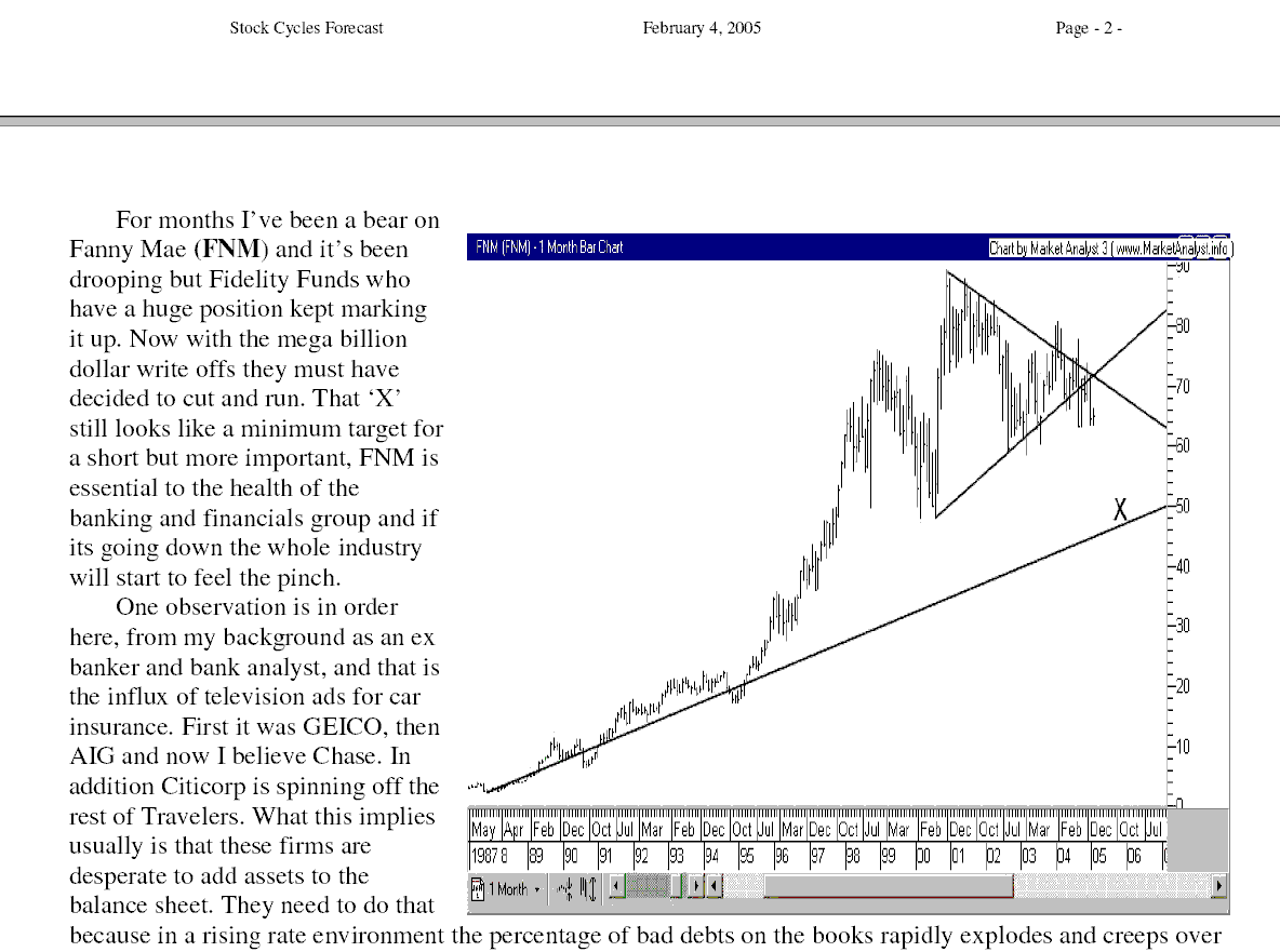 Stock Cycles Forecast